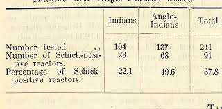 The test is a simple procedure. Pdf Schick Test Amongst A Group Of Indians And Anglo Indians In Calcutta Semantic Scholar