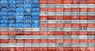 License plate fees for 1984 or newer model year passenger vehicles and light trucks are calculated using a percentage of the manufacturer's suggested retail price (msrp) at the time the vehicle is first titled. Fun Facts About Michigan License Plate History
