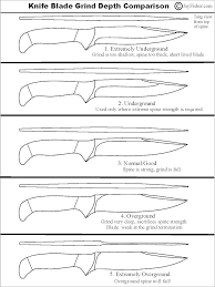 Custom Knife Blades Blade Grinds Geometry Steel Types