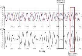 17 6 Beats University Physics Volume 1