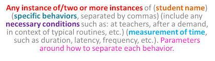 Operational Definition What Operational Definition Definitions Bcba