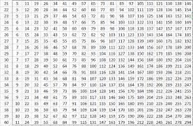Mann Whitney Table Real Statistics Using Excel