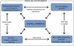 Job descriptions job description templates and examples. Preparing Tourism Businesses For The Digital Future Oecd Tourism Trends And Policies 2020 Oecd Ilibrary