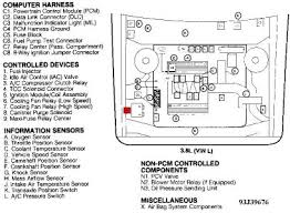 Check back with us soon. Shjones Ohmsjones 1994 Buick Lesabre Ignition Control Module