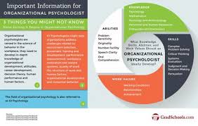 Masters In Industrial Organizational Psychology Education Technology Teachers Educational Technology Online Learning