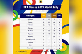 Hosts the philippines currently top the tally with 13 gold medals. Day 3 47 Gold Medals For Team Philippines Sunstar