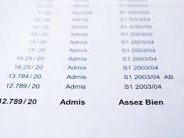 Idem pour les mentions bien et assez bien, dont les seuils sont respectivement a 14/20 et 12/20. Le Nouveau Bac Delivrera Toujours Des Mentions Mais Moins Qu Avant L Etudiant
