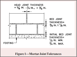 Call us on 13 15 40 visit midlandbrick.com.au email sales@midlandbrick.com.au. Concrete Masonry Construction Ncma