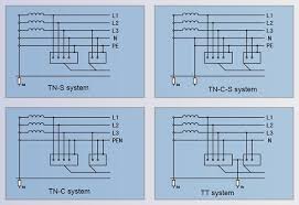 Both high and low voltages can cause premature motor failure, as will voltage imbalance. Why Is The Neutral Wire So Important Ato Com