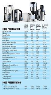 Appliance Usage Trinidad And Tobago Electricity Commission