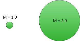 Often, several slightly different magnitudes are reported for an earthquake. What Is Moment Magnitude Esg Solutions A Spectris Company