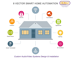 8 Vectors Of Smart Homeautomation Service In Newjersey For Custom Home Automation Inquiry Call 973 310 40 Smart Home Automation Home Automation Smart Home