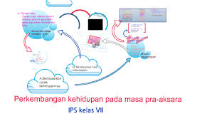 Sampah dapur yang dikenal dengan sebutan kjokkemoddinger Ips Kelas Vii Perkembangan Kehidupan Pada Masa Pra Aksara By Phatrice Chintya