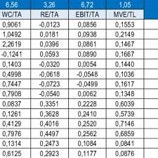 Interest rates are negotiable based on profile of the private company one is attached to. Pdf Analysis Of Camel Z Score And Bankometer In Assessment Soundness Of Banking Listed On The Indonesia Stock Exchange Idx From 2012 2015