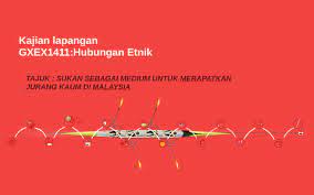 Kemasukan malaysia ke pbb telah mendatangkan banyak faedah. Penglibatan Malaysia Dalam Sukan Komanwel