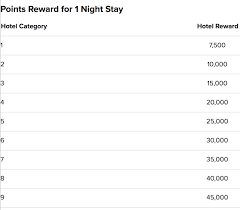 Possible Marriott Devaluation On The Horizon Points With