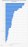 Residential electricity prices worldwide 2022 | Statista