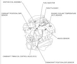 Try searching map sensor location ford fusion i got a number of hits that you may find useful. Coolant Temp Sensor Location Tacoma World