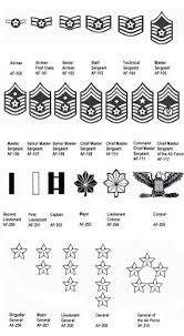 Air Force Ranks Laser Engraved Gifts Army Ranks Clip Art