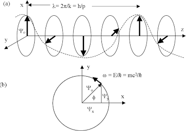 PDF] Quantum Mechanics without Complex Numbers: A Simple Model for ...