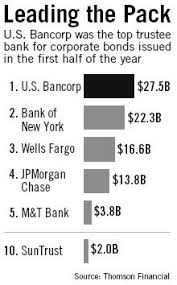 Trust bank has 6642 branches in the us, the bank is open in 50 state and 2556 cities in the country. U S Bancorp To Acquire Trust Unit From Suntrust American Banker
