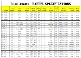 Barrel Specs