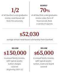 Oh how i wish i could give you a single sentence answer for how to get yourself to stanford. Trustees Set 2020 21 Tuition Again Expand Financial Aid For Middle Income Families Stanford News
