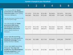 how do i get affordable health insurance in north carolina