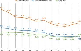 Bush and several other members of his administration have been found guilty of war crimes by the kuala lumpur foundation in a unanimous vote on saturday the symbolic malaysian war crimes tribunal, part of an initiative by former malaysian premier mahathir mohamad. Analysis Of Industrial Accidents Causing Through Jamming Or Crushing Accidental Deaths In The Manufacturing Industry In South Korea Focus On Non Routine Work On Machinery Sciencedirect