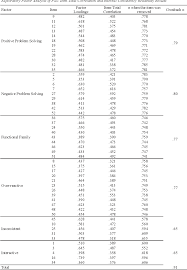 You're reading entrepreneur south africa, an international franc. Pdf Ege University Parenting Practices Scale Its Validity And Reliability For Parents Of School Aged Children Semantic Scholar