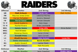 Raiders Depth Chart 2019 Oakland Raiders Depth Chart 2019