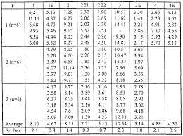 Wo1999018939a1 Methods Of Treating Capsules And Dry