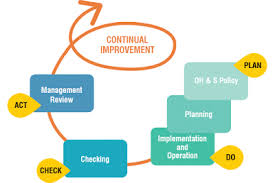 Lead Auditor Training Irca Certified Courses Introduction Of Ohsas 18001 2007 Safety Management System Policy Management Health And Safety