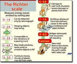 Richter Scale Magnitude