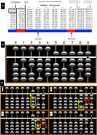 The abacus victory was decisive it was a moment in which the machine age took a step backward. Frontiers Time Series Analysis In Forecasting Mental Addition And Summation Performance Psychology