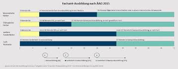 Er ist von der delegiertenversammlung der ärztekammer berlin am 04.03.2015 als vertrauensperson (ombudsmann) in weiterbildungsfragen der ärztekammer berlin gewählt worden. Arztekammer Fur Karnten