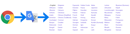 The problem is that it is almost impossible to transfer information this way without. Translate Notud With Google Chrome