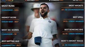 The 2021 indian premier league (ipl) got underway on april 9, 2021 with defending champion on tuesday, mumbai indians will face sunrisers hyderabad. India Vs England 2021 Complete List Of Records For Test Matches In India