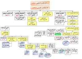 تشجير أهم الكتب الفقهية المطبوعة على المذاهب الأربعة 3 Agama