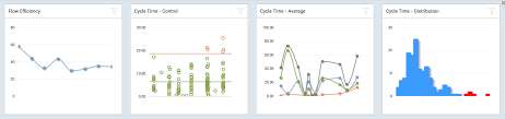 What To Do With Control Chart Data Project Management