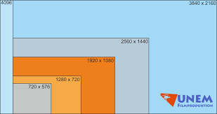 The other high definition resolutions in use are 720p and 1080i. 4k Resolution For Corporate Videos Unem Filmproduktion