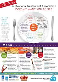 The Most Unappetizing Menu I Ve Seen Since I Ll Just Call It The Accident The National Restaurant Association Is Diy Wellness Olive Recipes Restaurant