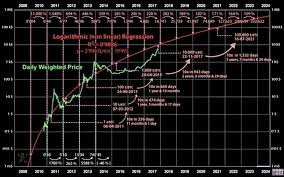 Курс биткоина взлетел и обвалился на фоне отчета facebook. Kurs Bitkoina Za God Za Vse Vremya Grafik Za Vsyu Istoriyu
