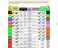 Electrical Wire Color Code Chart Top Color Code E1