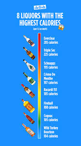 14 liquors with the highest calories alcohol calories