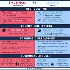 Helping Patients Select A Safe And Effective Analgesic And Antipyretic Is Important Just Beca Home Health Care Online Nursing Schools Nursing School Clinicals