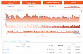How pools and mining software calculate hashrate. Low Average Hashrate Why Ethermining