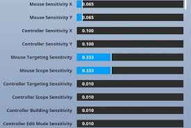 Check spelling or type a new query. What Is The Best Mouse Dpi For Fortnite Kr4m