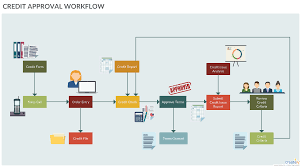 Decision points inside a flowchart diagram retain a critical edge in terms of adding relevance to depicted outcomes. Flowchart Tutorial Complete Flowchart Guide With Examples Workflow Diagram Flow Chart Process Map
