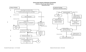 An overview the malaysian government has undertaken various efforts that have advanced its position as a seat of arbitration. Process Flow Chart On Arbitration Of Construction Claims Dispute